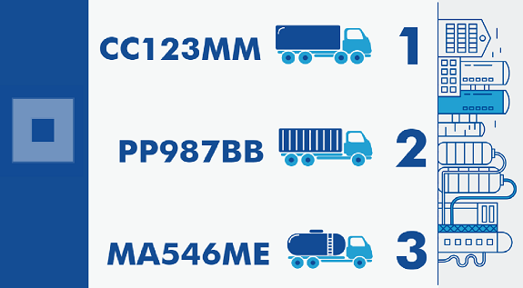Pannello autotrasportatori